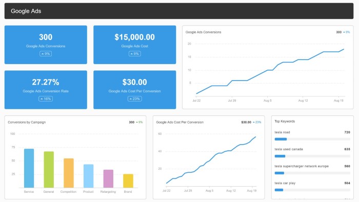 PPC campaigns