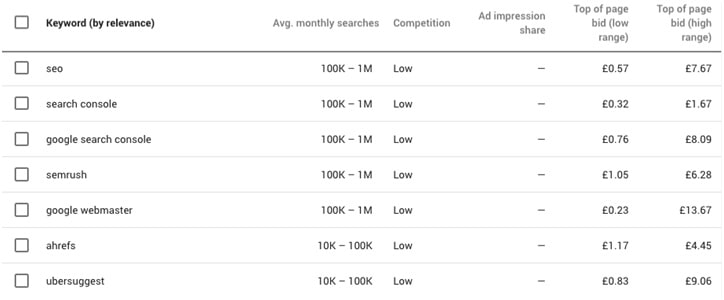 Google Keyword Planner