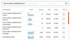 Paid Keywords Tool