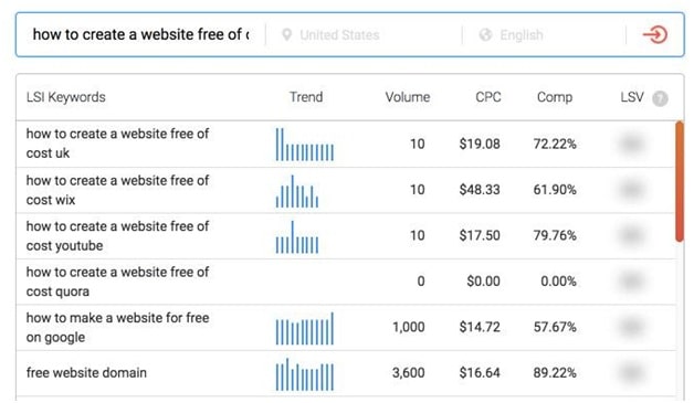 Paid Keywords Tool