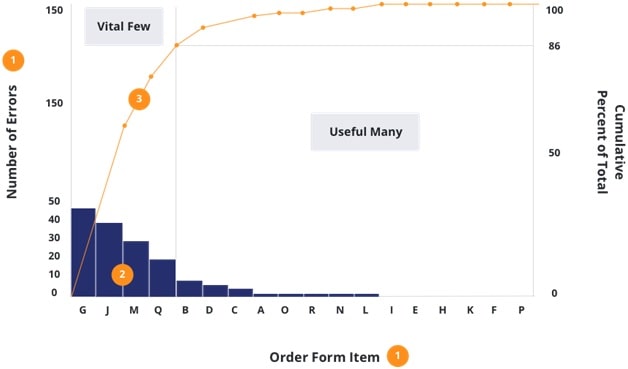 diagram deployment