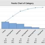 Pareto Analysis