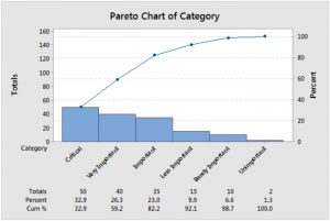 Pareto Analysis