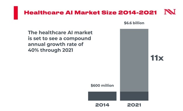 AI healthcare