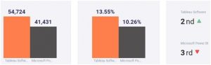 Tableau vs Power BI