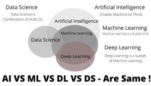 AI Vs ML