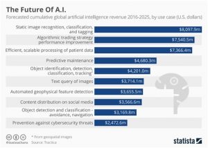 Artificial intelligence