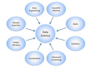 Data Science