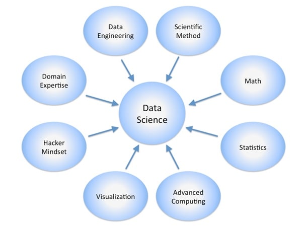 Data Science