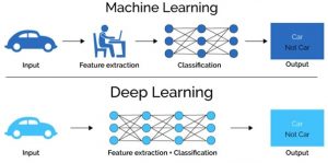 Deep Learning