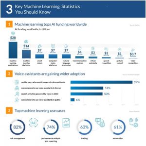 Machine Learning