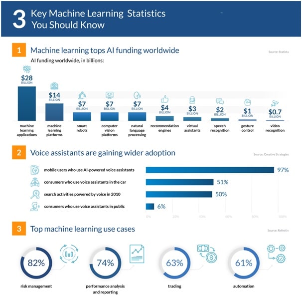 Machine Learning