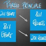Pareto Principle