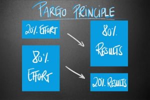 Pareto Principle