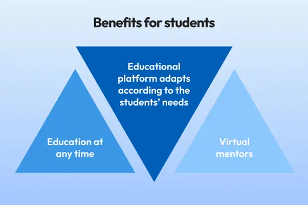 Benefits of AI-based platforms for students