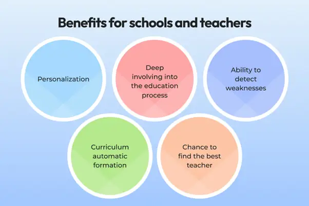Benefits of AI-based educational systems for schools and teachers