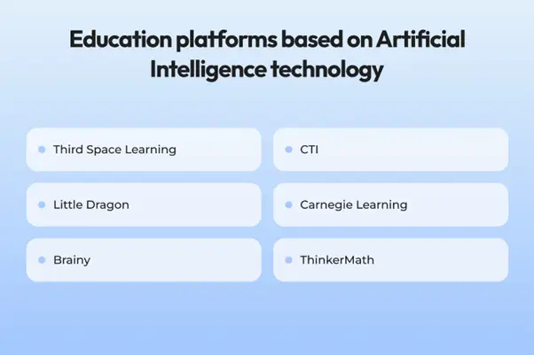 AI-based educational platforms: famous examples