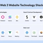 Web 3 Website Technology Stack