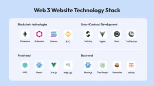 Web 3 Website Technology Stack