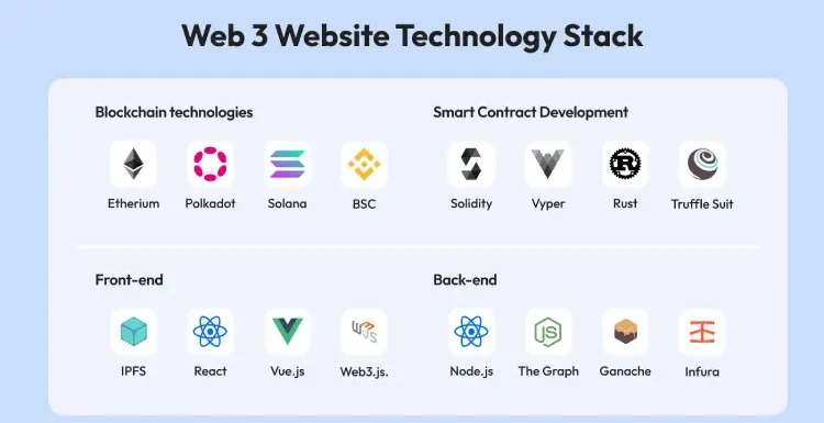 The Web 3 in 2025: Prospects and Hidden Disadvantages