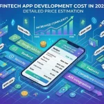FinTech App Development Cost